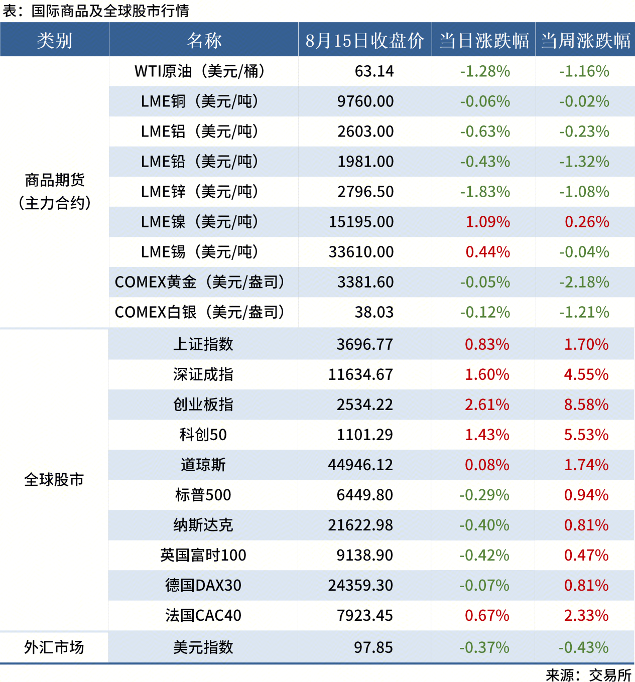 無標(biāo)題